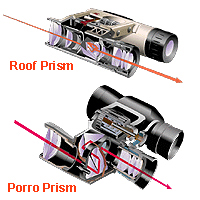 binoculars